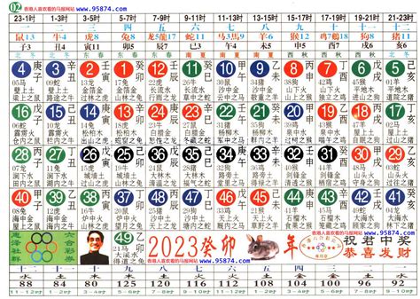 2023年属性|2023年生肖表 2023年生肖表图